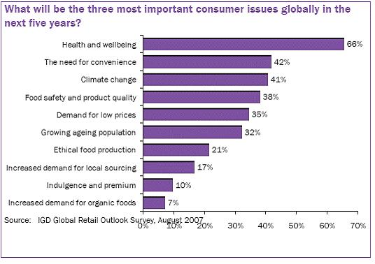 Global Consumer Trends